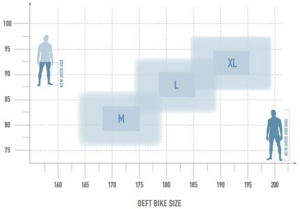 Bikesize deft white.jpg
