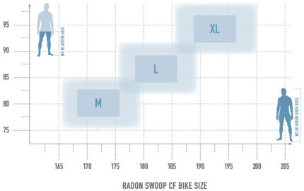 Bikesize swoopcf 2.jpg